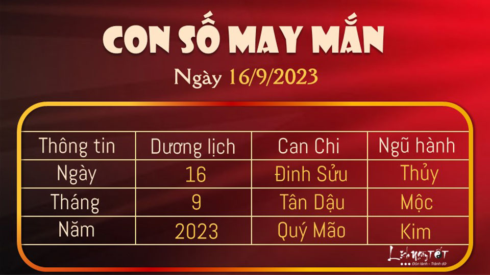 xổ số may mắn hôm nay